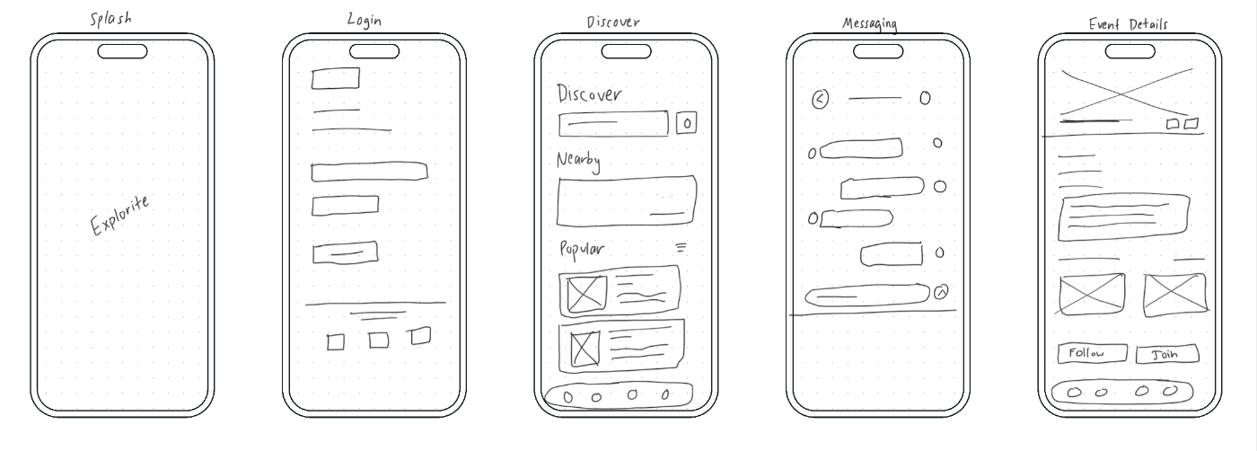 Low-fidelity wireframe sketches of Explorite's core screens